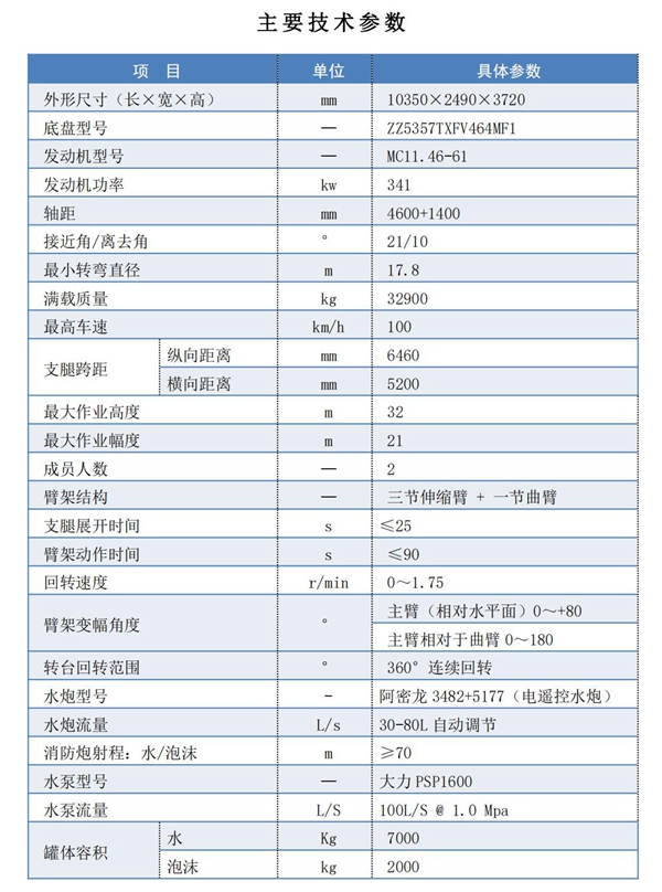 1，32米高噴消防車產(chǎn)品參數(shù)_01_副本.jpg